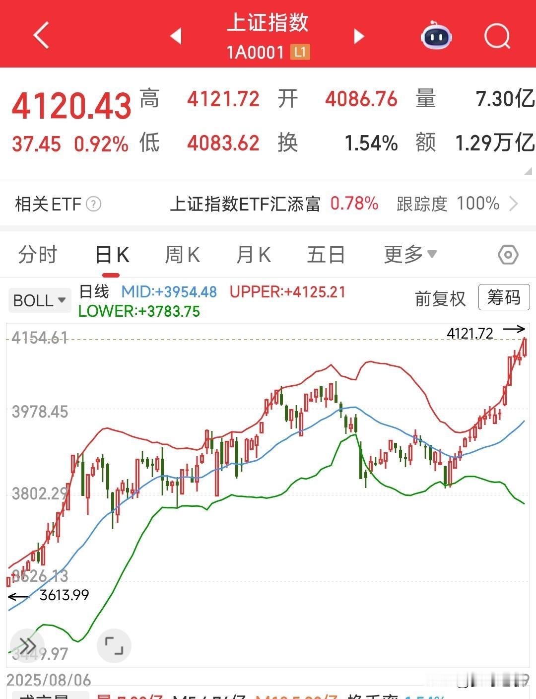 A股下周有望爆发的两个板块
1.稀有金属
这个板块主要是受益于现在市场的热点，不