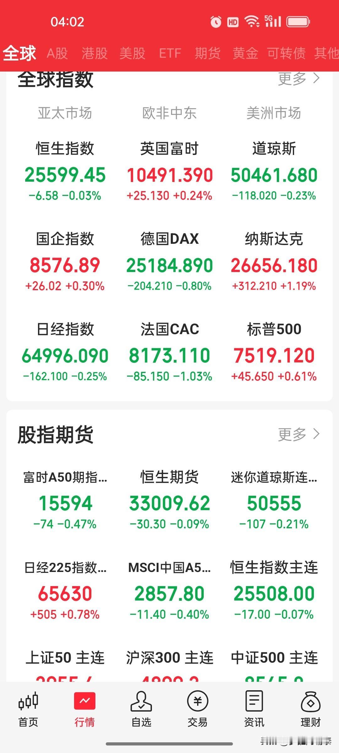 早盘策略（5月27日）：油价大涨3%，外盘分化，A股缩量企稳是关键

一、外盘回