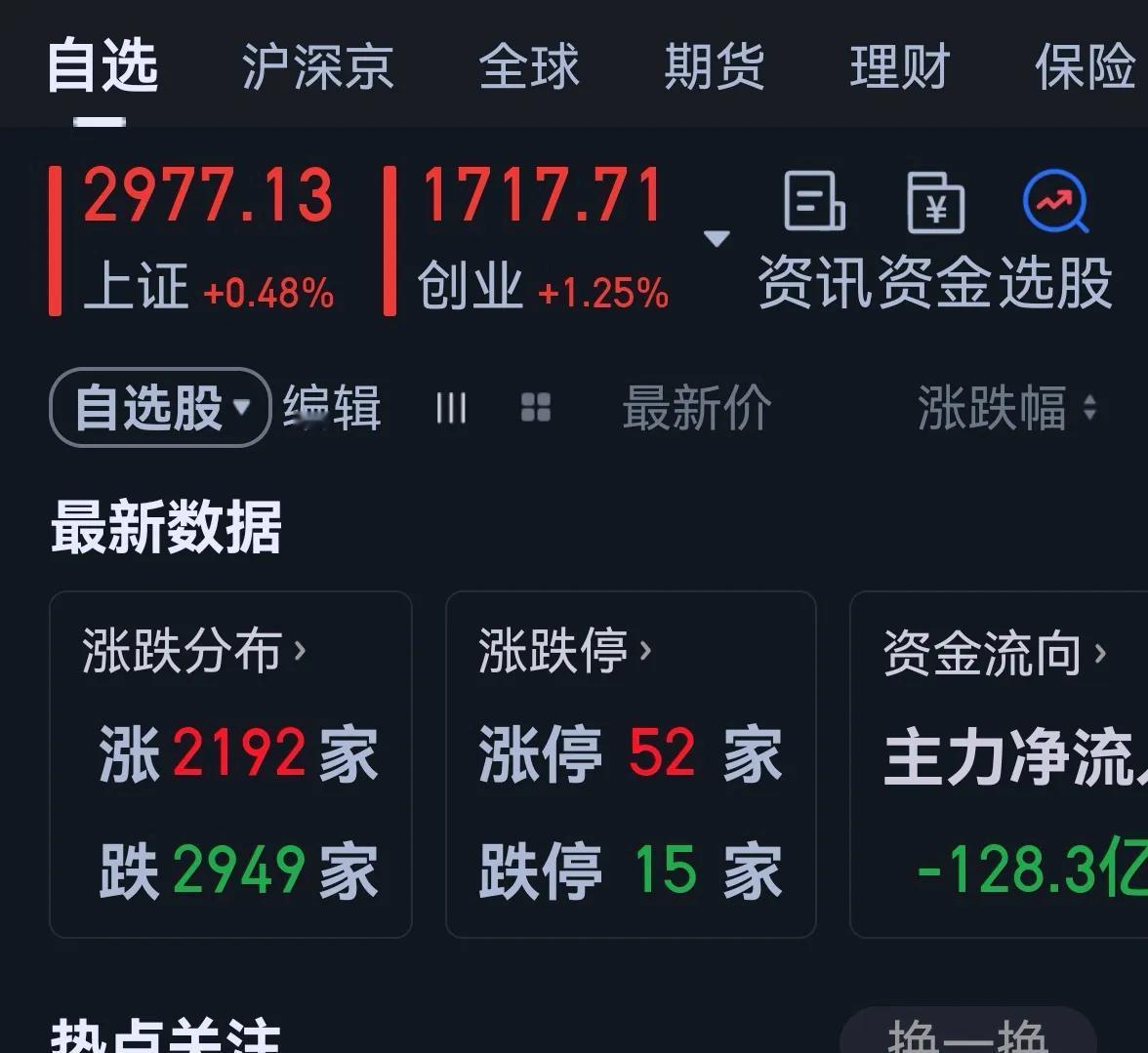 老手说股：（2）
今天大盘探底回升，但依然没有摆脱颓势。
账户①，持白药和君君。