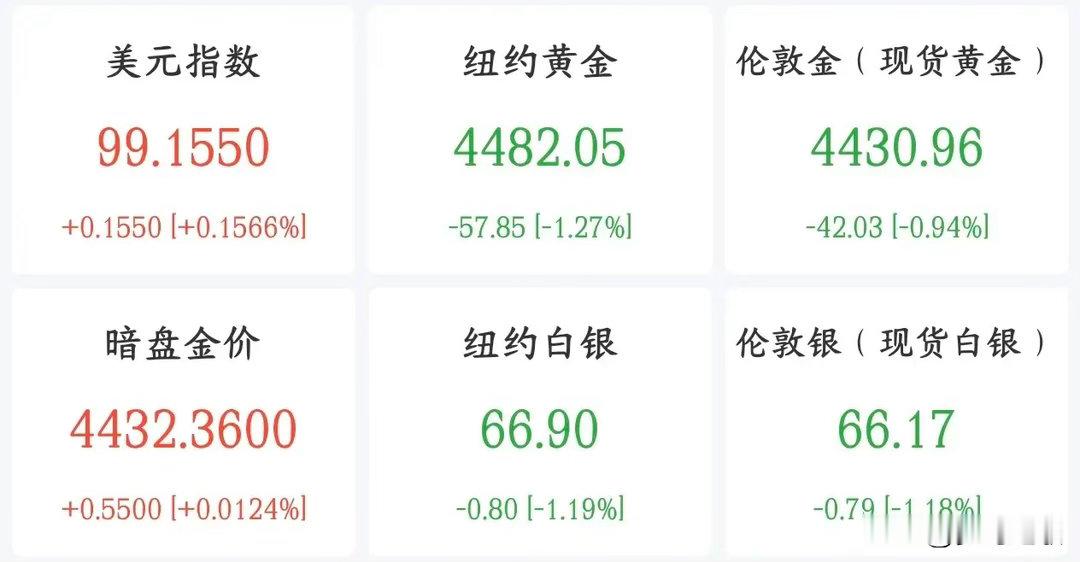 黄金的持续性利好消息，各国开始重视本国黄金储备了二战之后很多国家把本国黄金，存放