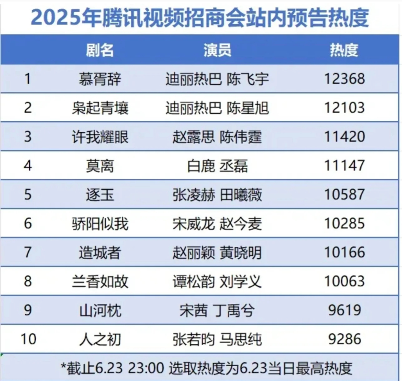迪丽热巴枭起青壤剧宣一人千面，剧抛脸演技，迪丽热巴的三部待播剧都超级想看！别的先