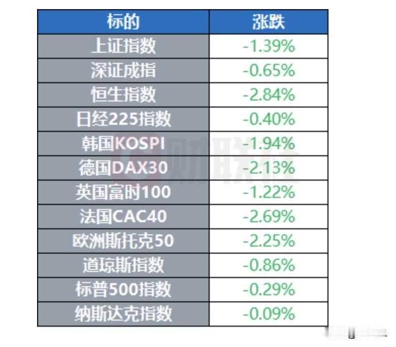 越秀拟出售不超1%中信股份。中信证券已经历史新高了，市值5000亿元，
减持1%