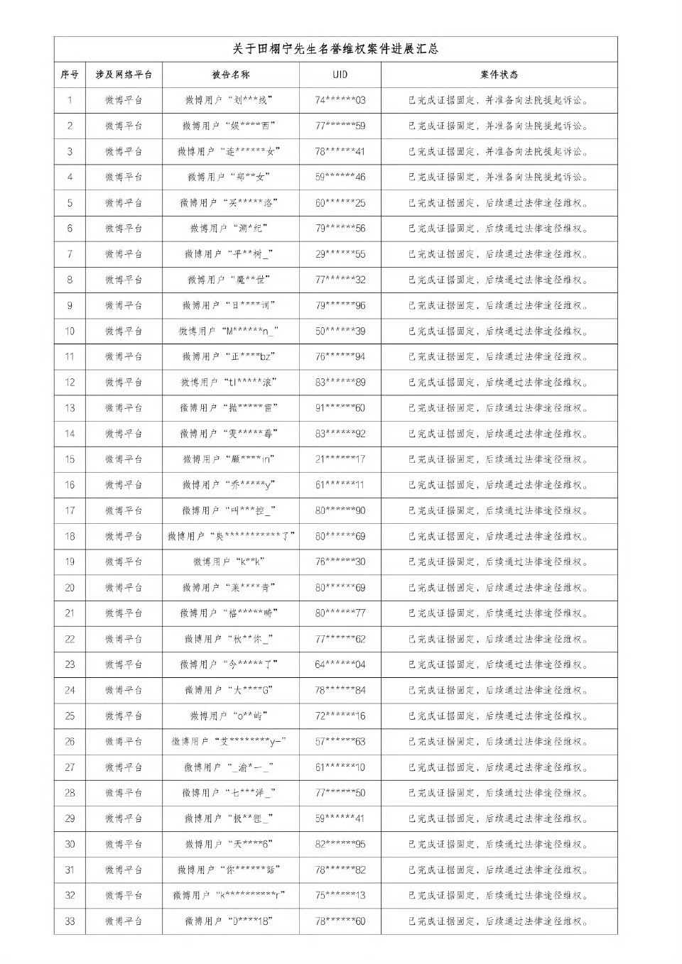 田栩宁名誉维权案件进展汇总田栩宁名誉维权进展田栩宁名誉维权案件进展汇总 