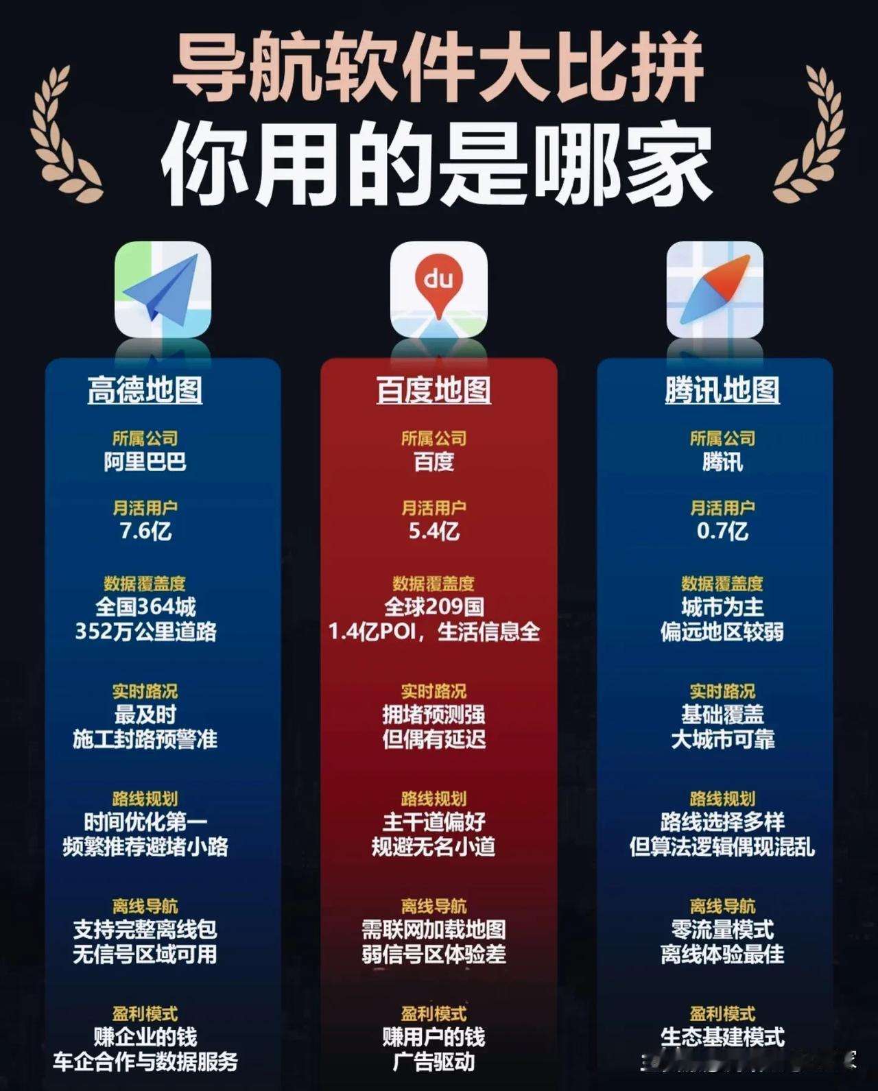 导航软件最好用的是哪家，你都用过这三个导航软件没有，高德，百度，腾讯这三个导航软