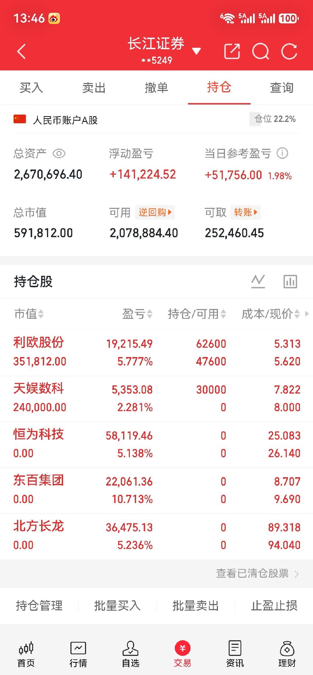 $北方长龙 sz301357$太墨迹了先落袋，$东百集团 sh600693$也落