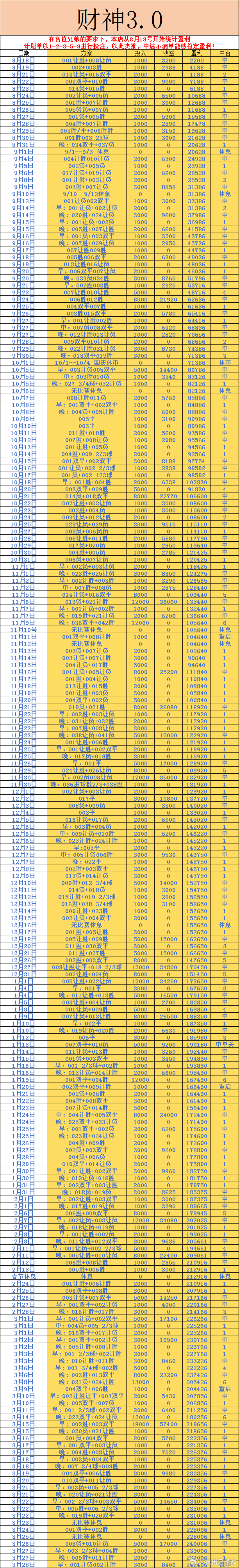 预测之王 早餐一定要吃饱，这样子一天都充满活力dou来足球季每日搭配推荐