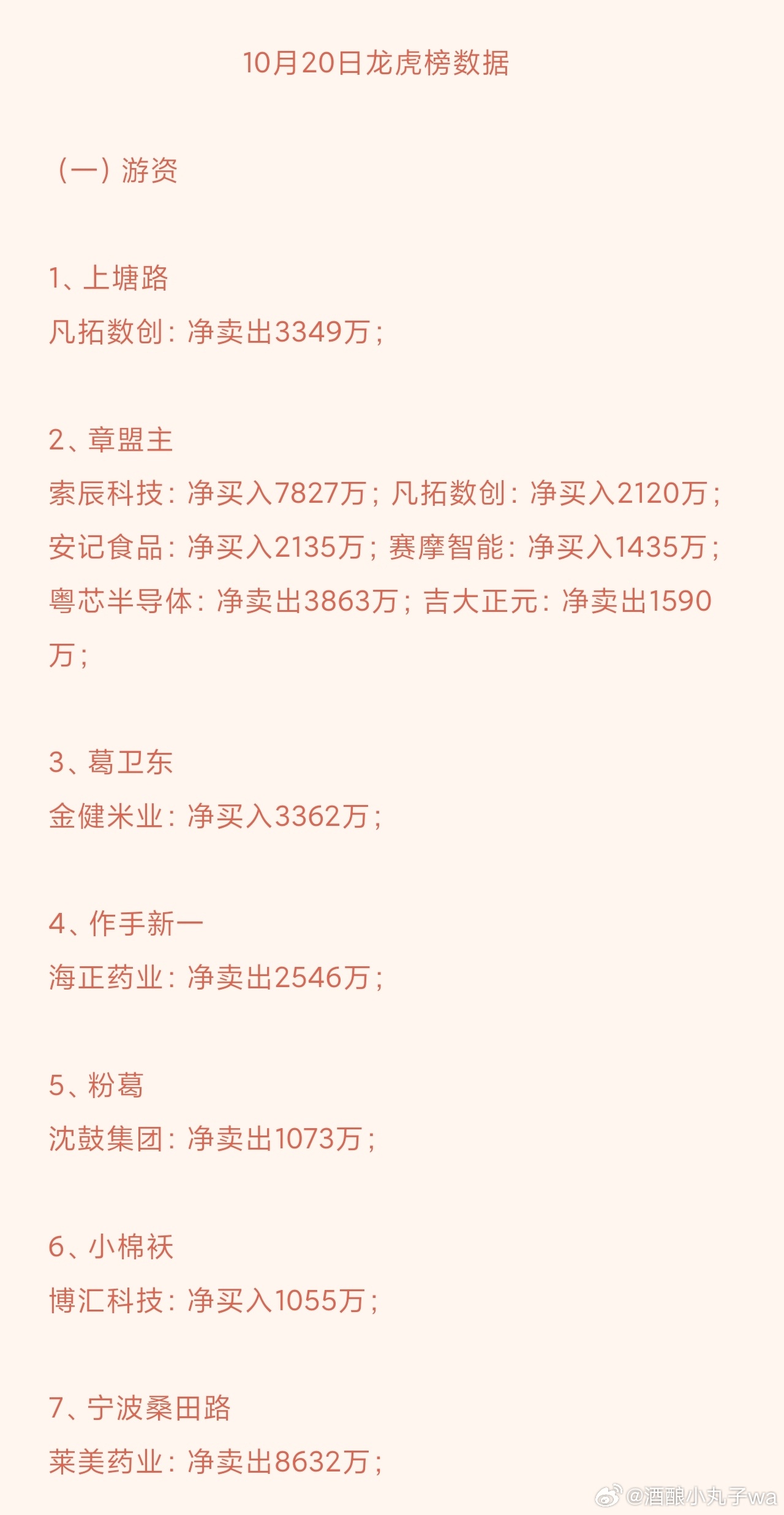龙虎榜简要解读！机构重点进攻方向：机构大手笔大手笔重仓布局AI、机器人相关标的，