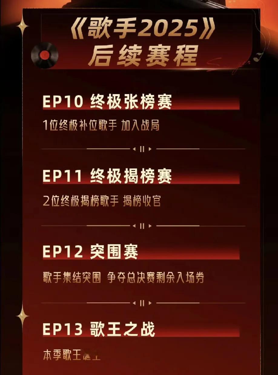 歌手后续赛制看起来好复杂，有必要吗[大笑]
看了半天，没弄明白第二位返场歌手在哪