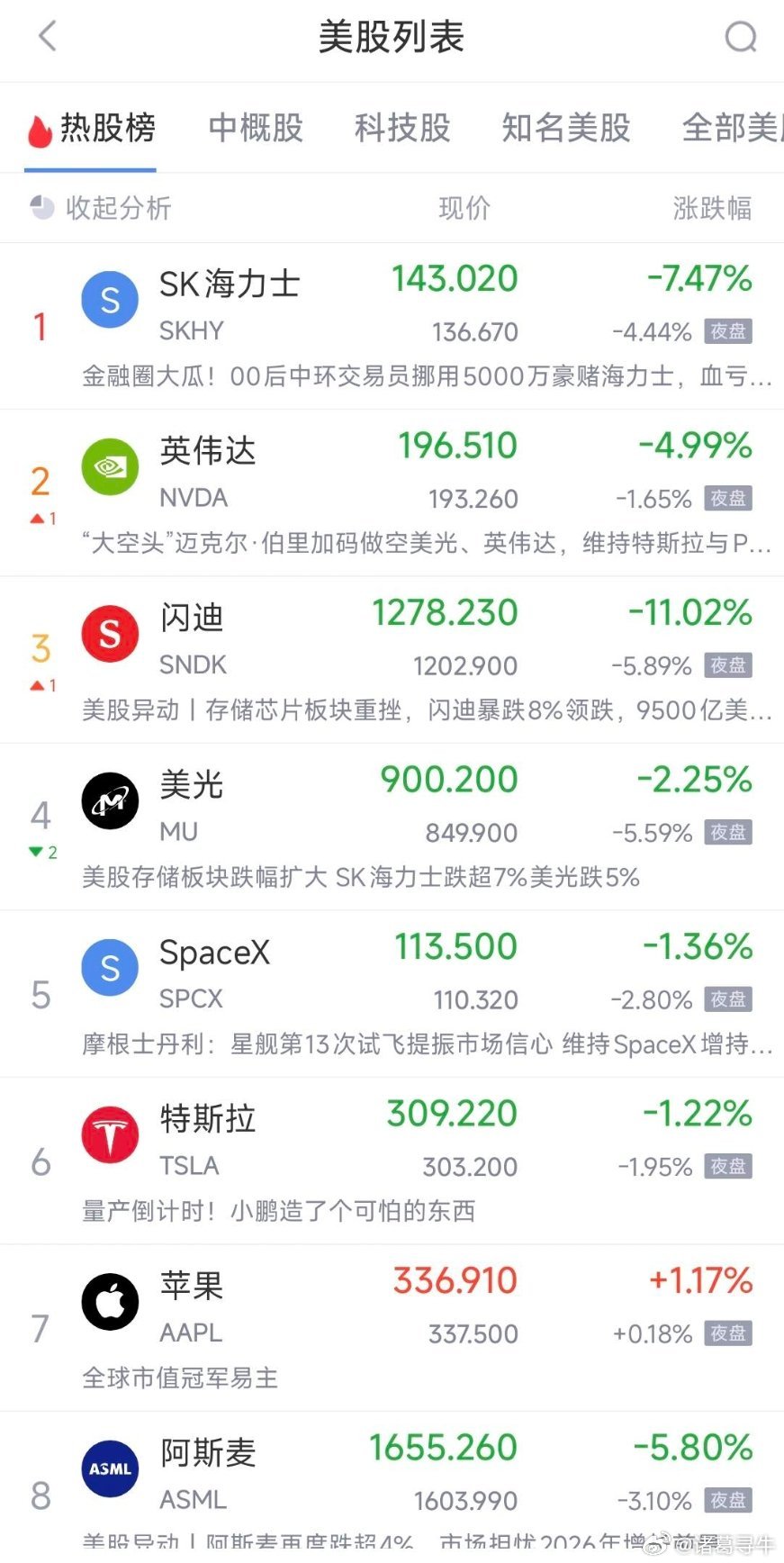 韩股定格大跌十几%，创单日跌幅，美三大存储盘前也大跌5%，而我们下午流出大幅增加