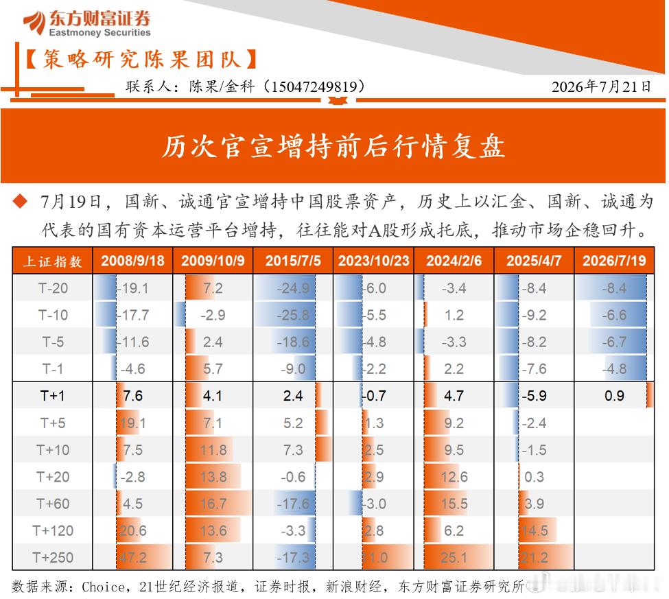 我昨天的直播有听的应该知道先不说我18年熊市的时候 也差不多这个时间告诉看我帖子