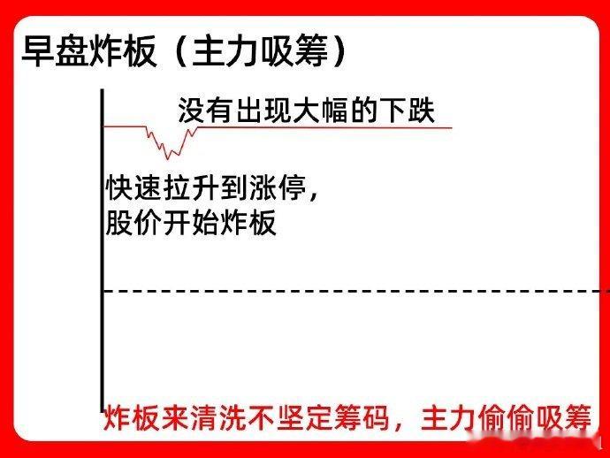 你相信嘛！很多人手里个股涨停了，却分不清他是否强势，这样你，往往账户不会太好看。