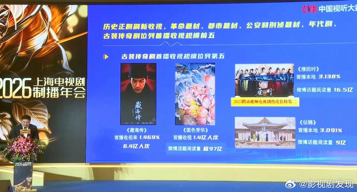 2025收视排名电视剧品质盛典 都市剧：《蛮好的人生》《许我耀眼》刑侦剧：《绝密