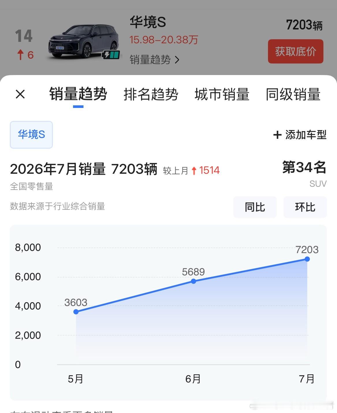 华境汽车严正声明华境汽车辟谣设计缺陷华境S销量刚节节攀高就马上被背后一刀，肯定是