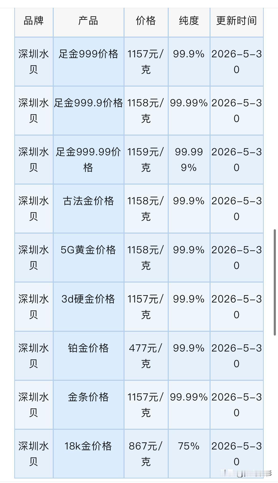 周六深圳水贝黄金报价！黄金，铂金、钯金白银回收报价为多少钱一克？以及本轮黄金价格
