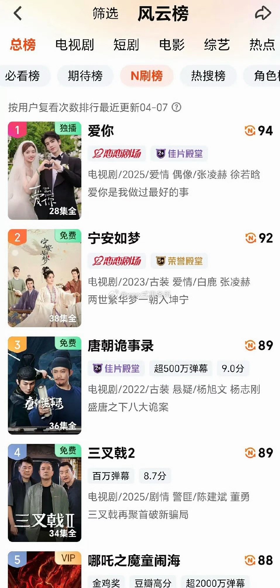 爱奇艺n刷榜前五剧集爱你，宁安如梦，唐朝诡事录，三叉戟2，哪吒 