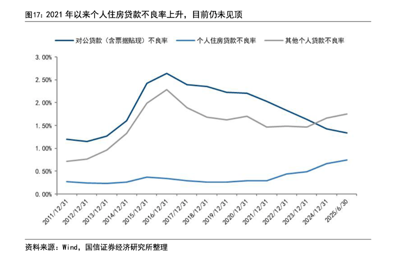 “银行直供房”大增，楼市下行经营贷续贷风险曝光