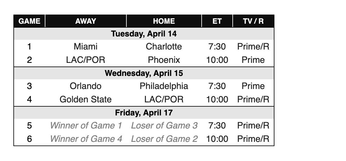 NBA附加赛赛程：4月15日1，热火 vs 黄蜂2，快船/开拓者 vs 太阳4月