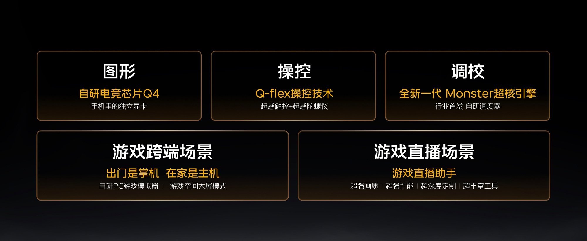 3+2 游戏技术版图3就是：图形、操控、调校2是：跨端、直播真正吃透PC游戏技术