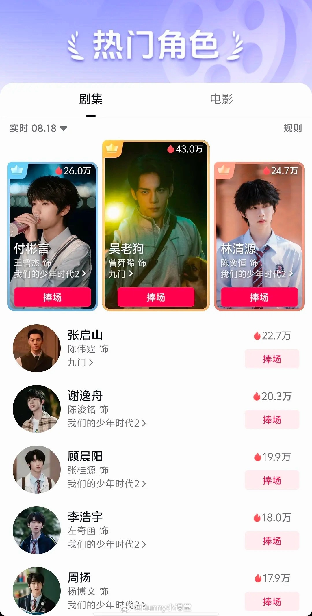 《我们的少年时代2》真上桌了，王橹杰、陈奕恒位列热门角色前三，会成为剧版牛来吗
