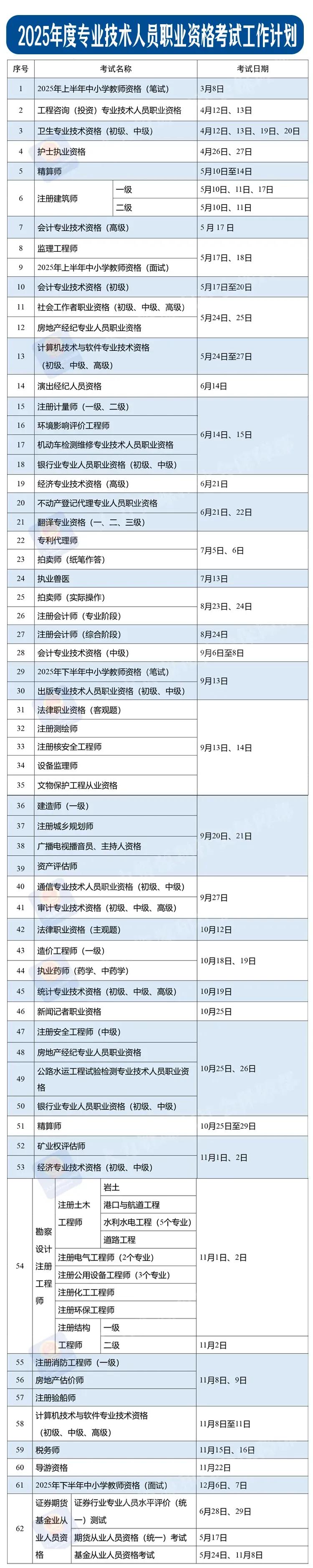 2025年专业考证时间表公布了，祝小伙伴们逢考必过！