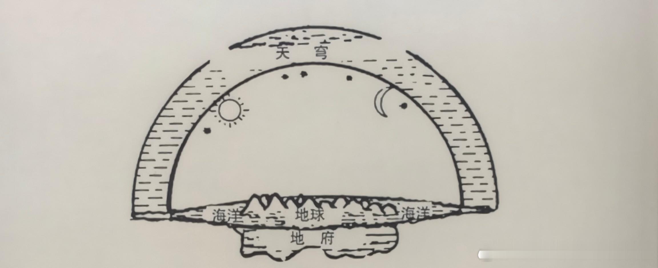 基于希腊和罗马的理念，人们认为地球是平的，被遥远的天空覆盖着，而天上则布满了星星