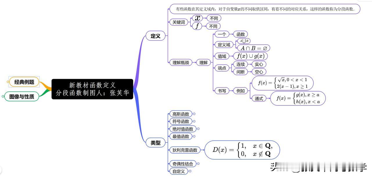 高一学生学数学的重点一定把概念理解并灵活应用。

概念不理解就很难迁移解题小错误