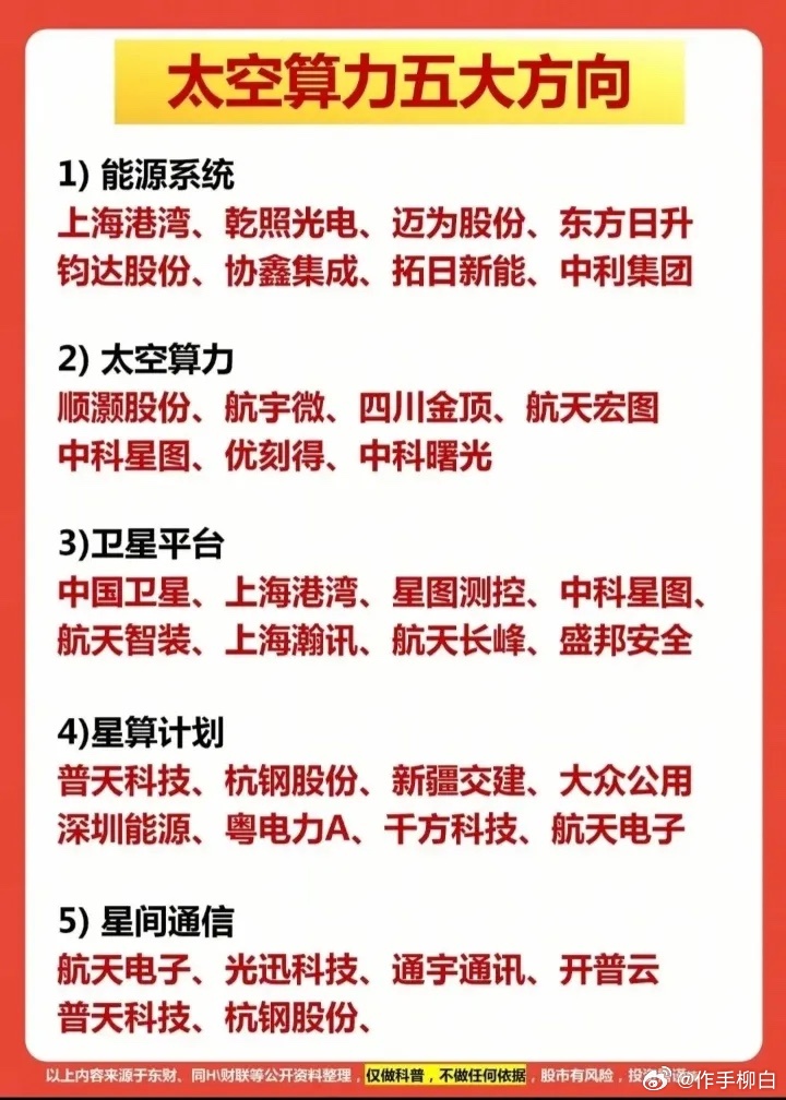 太空算力五大核心方向相关公司汇总 