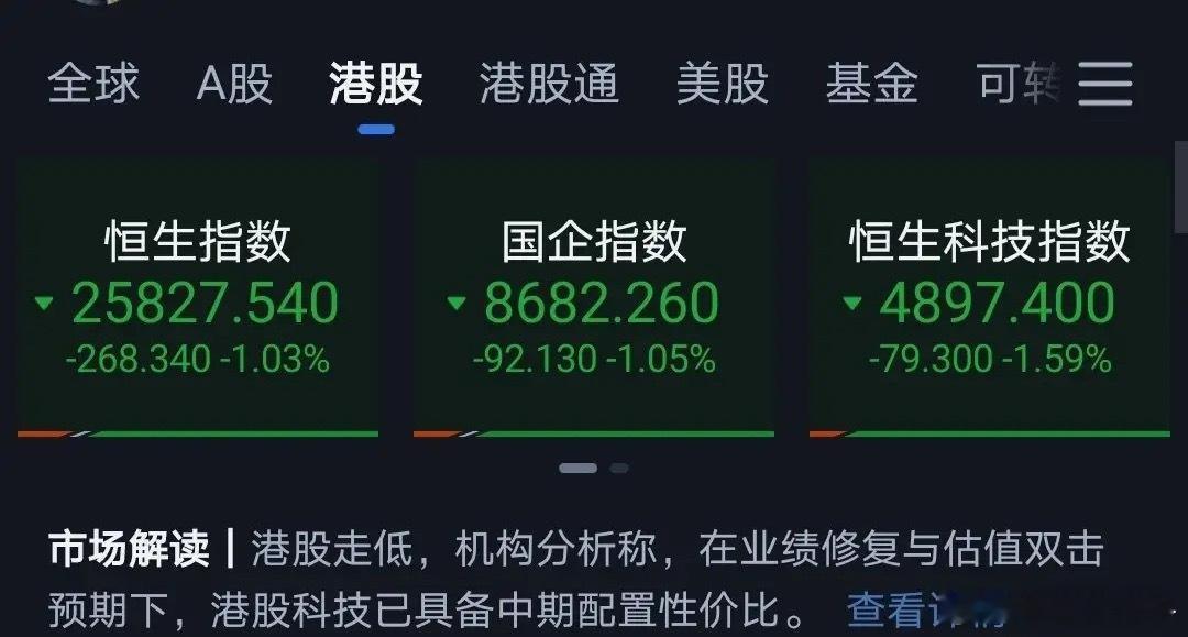 周一港股大阳线，周二港股中阴线。明天A股开盘，最多半个小时以内会消化外围市场各种