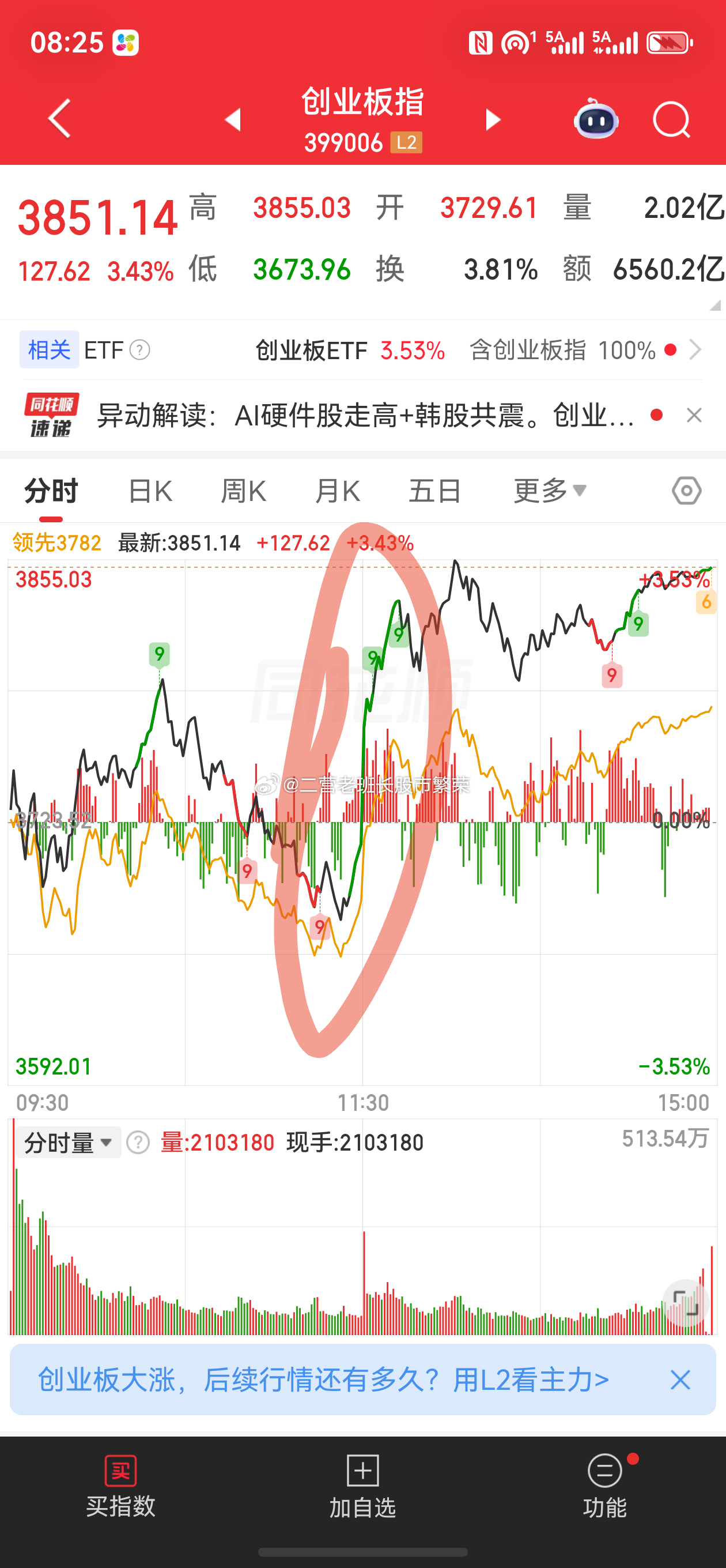 股票A股暴力拉升原因  7月14日，市场探底回升，三大指数集体收涨。截至收盘，沪