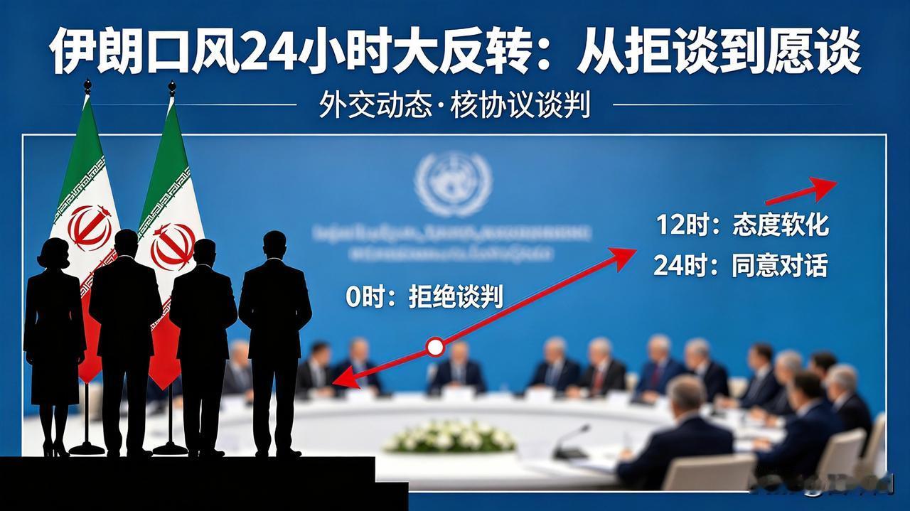 伊朗口风24小时大反转
从拒谈到愿谈背后三大玄机
美式边打边谈演不下去了
 
1