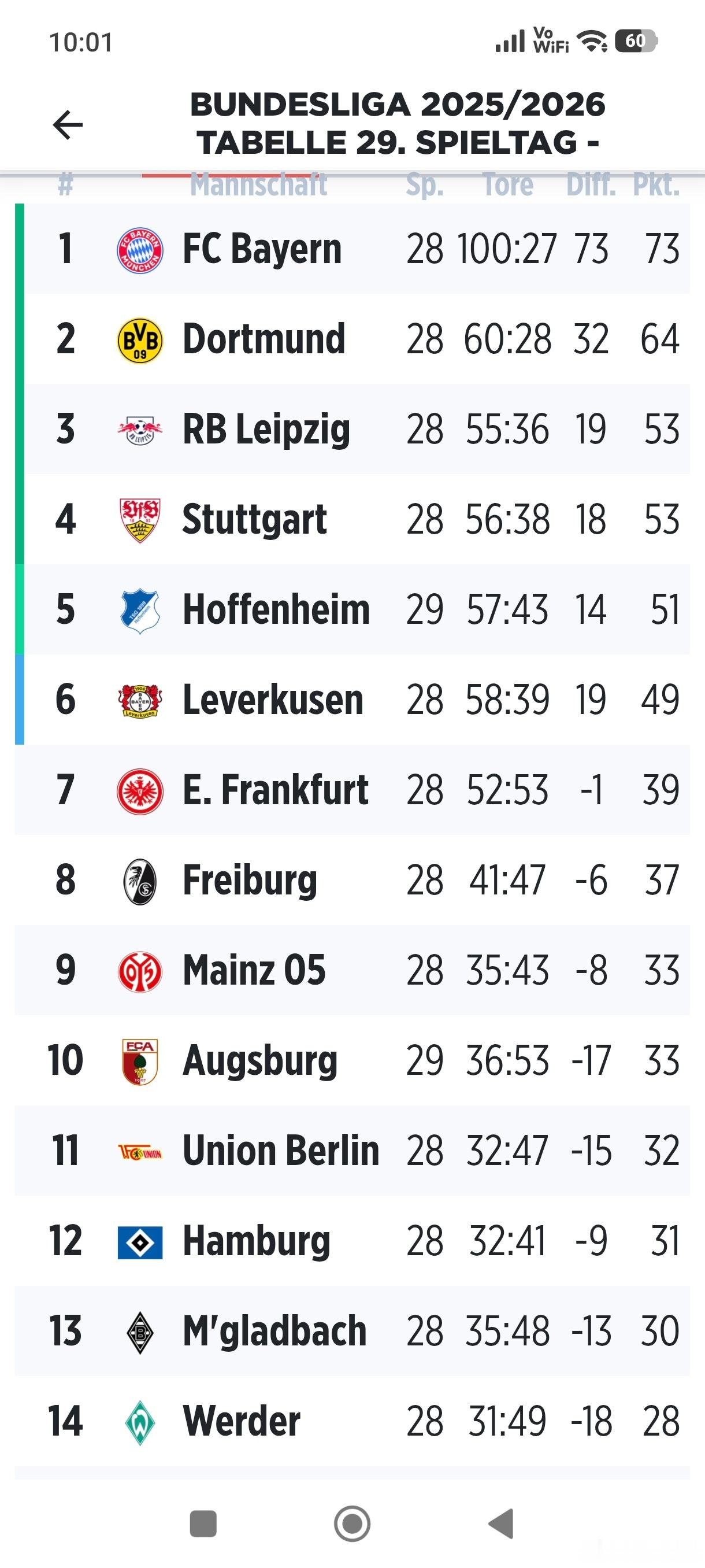 ［今晚拜仁冲击101球历史纪录］时隔50多年，拜仁很大可能将在今晚打破德甲赛季总