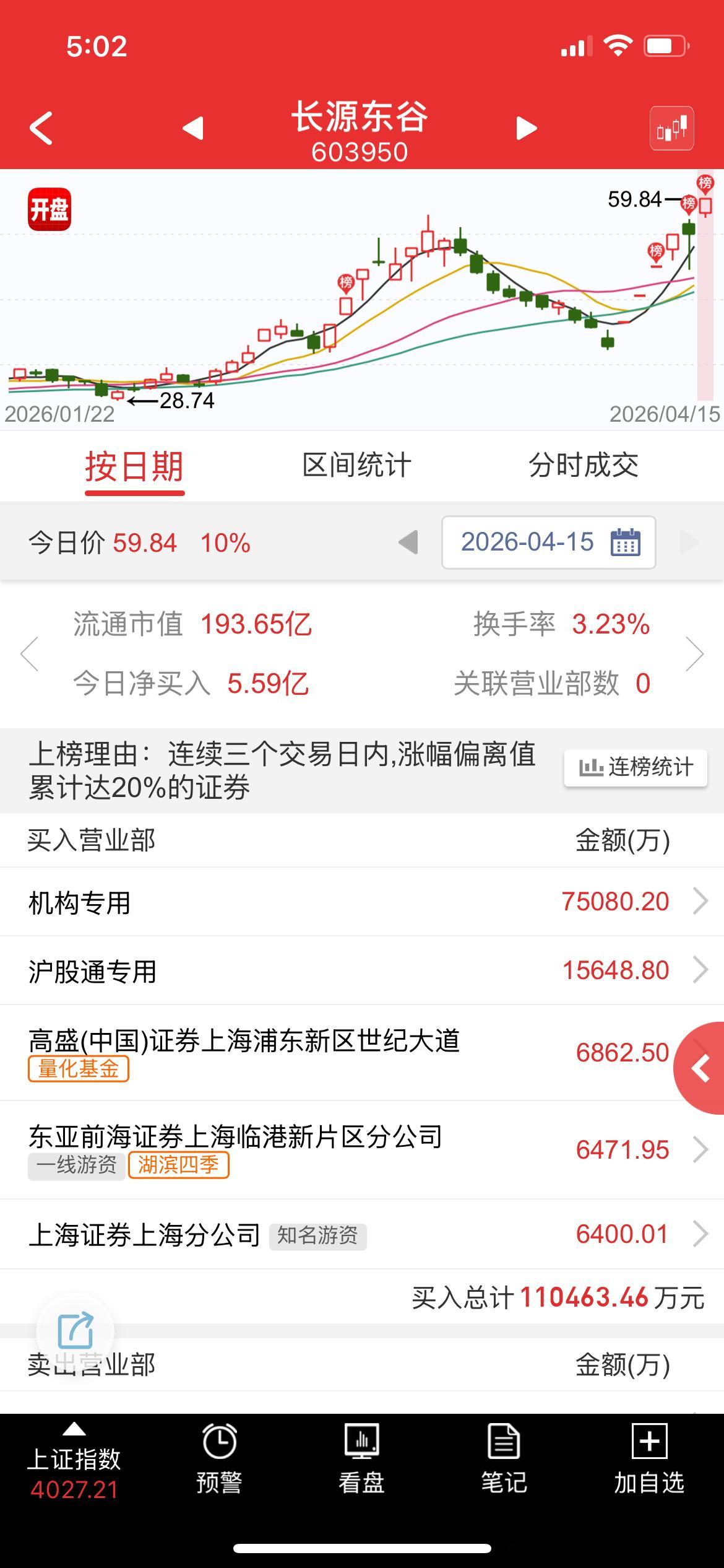 机构这么上头？1月份做燃机看到现在，并入资产有点看头 