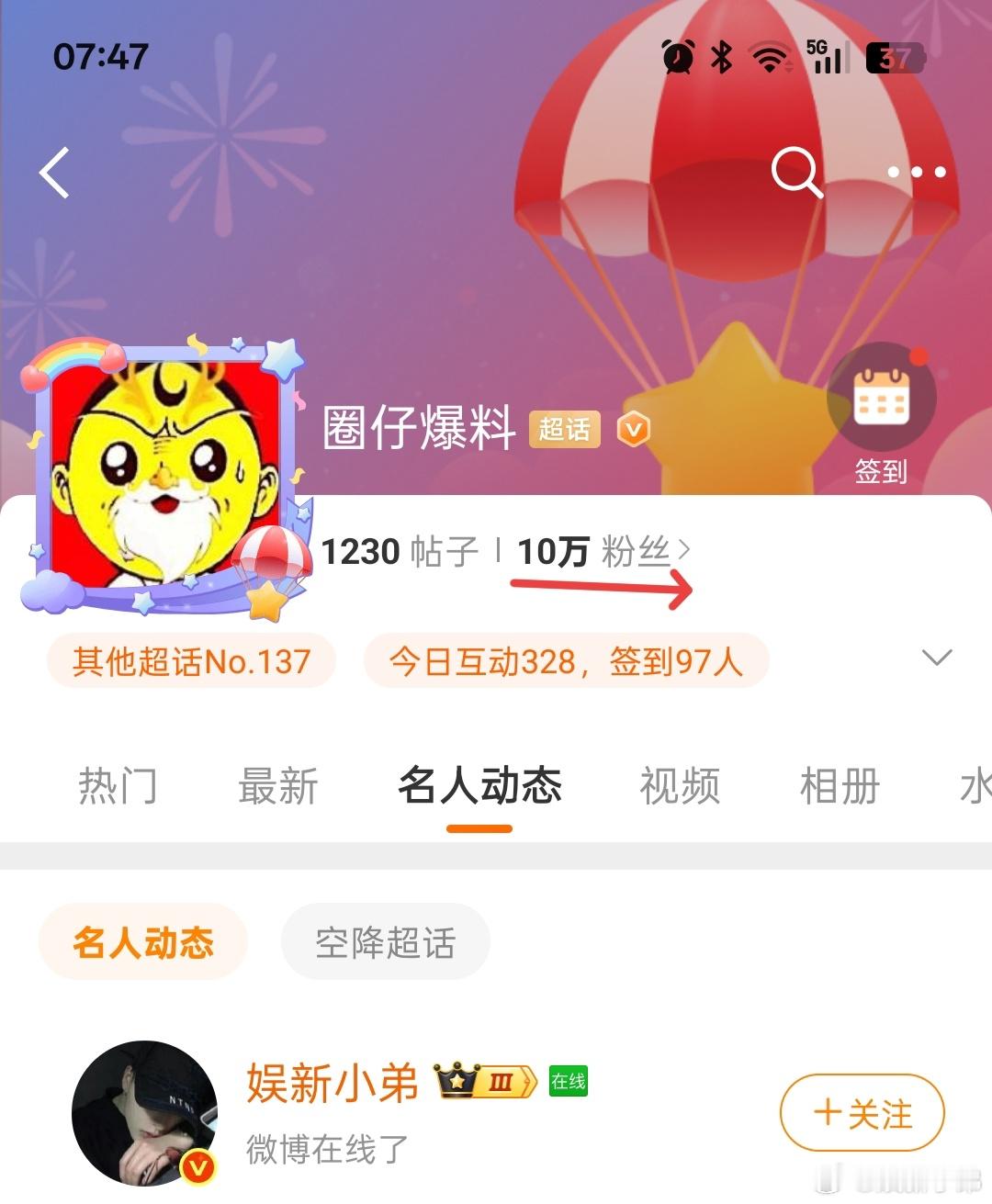 圈仔爆料[超话] 恭喜小弟的超话粉丝突破10万，大家可以去签到发帖安利你家担哦！