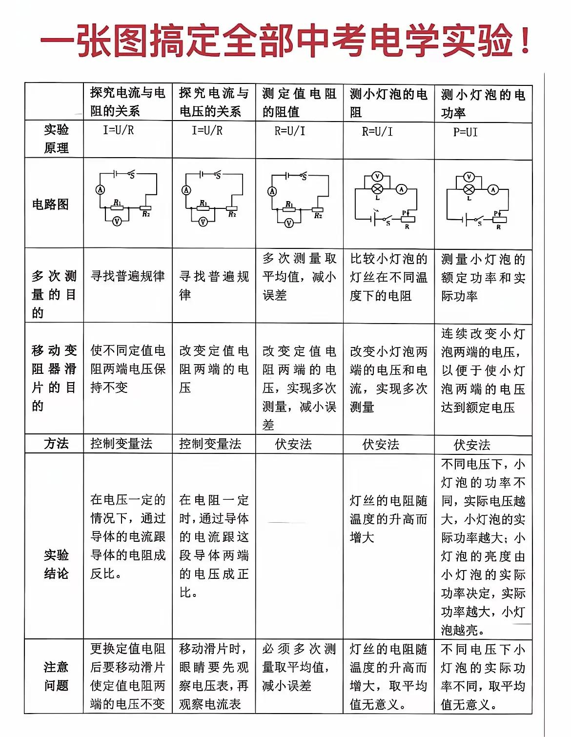 初中电学实验