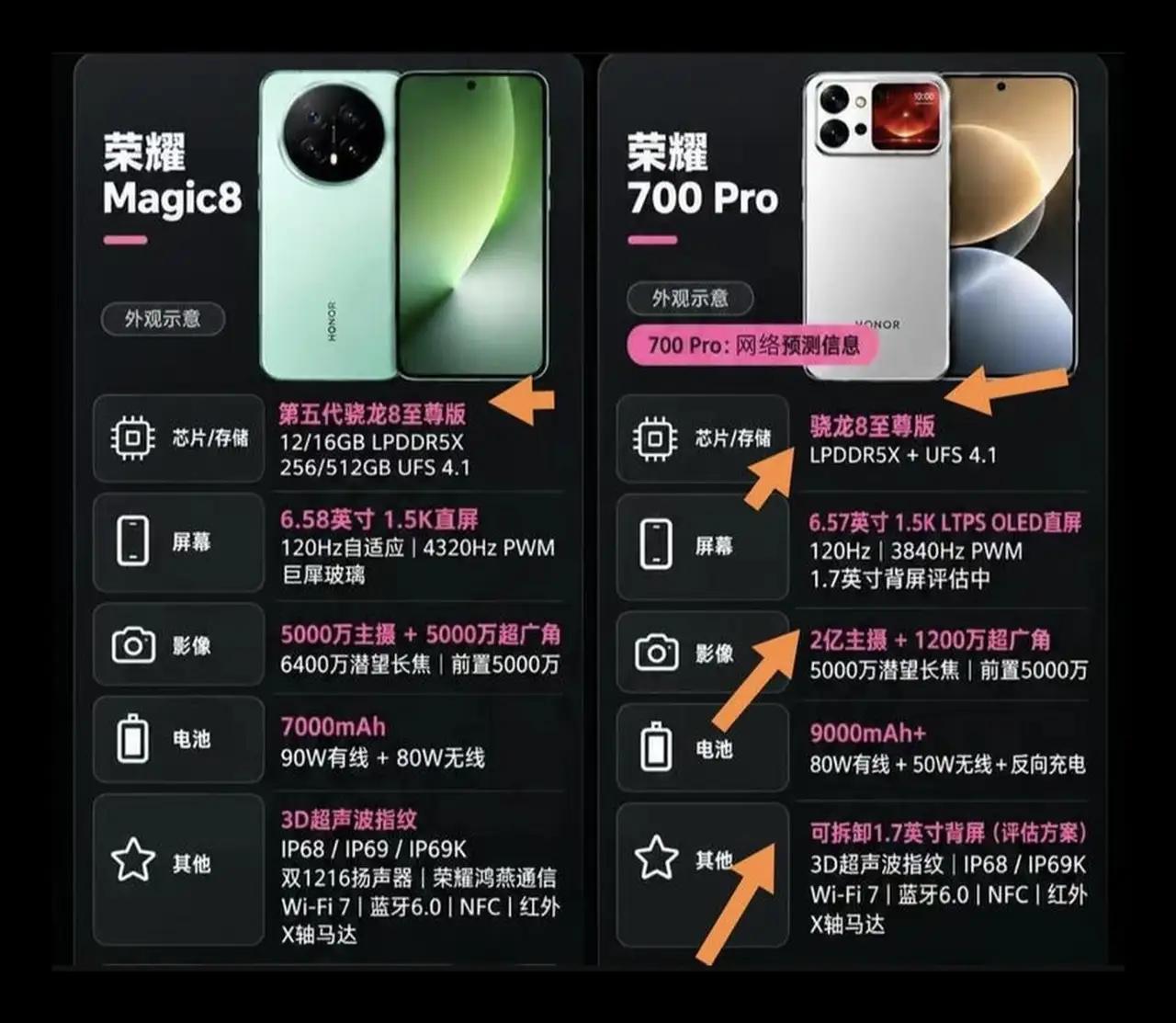 荣耀Magic8 VS 荣耀700Pro，同芯不同定位！
✅荣耀Magic8
第