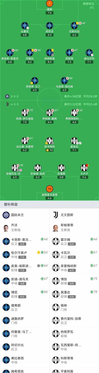 国米3-2尤文的国家德比引爆巨大争议。卡卢卢两黄变一红被罚下，慢镜显示接触轻微、