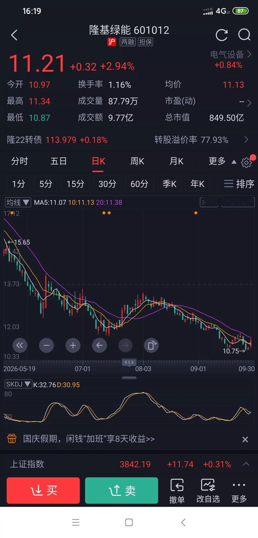 隆基，通威，光伏双子双双大涨，是反转还是触底反弹?
上周朋友把手里剩的两万块闲钱