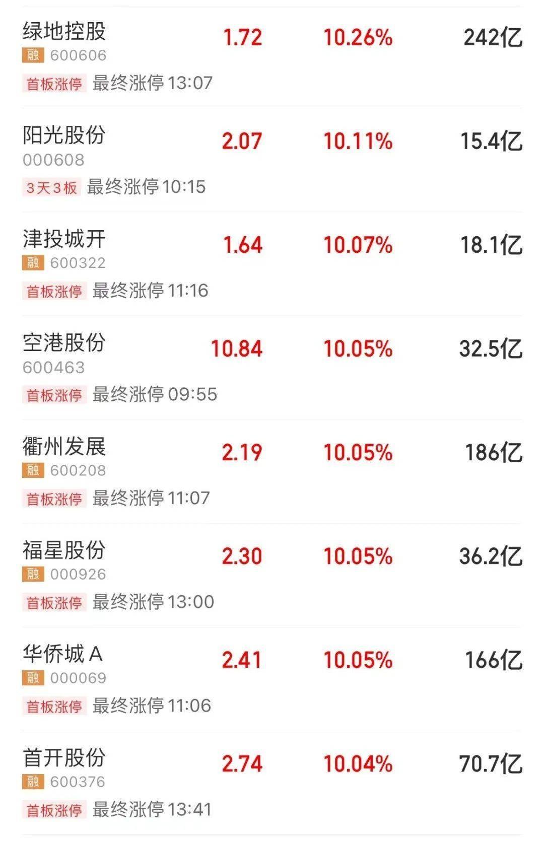 这A股最近可真是热闹，5天就涨了10万亿，相当于每个人都多赚了4.7万。这波行情