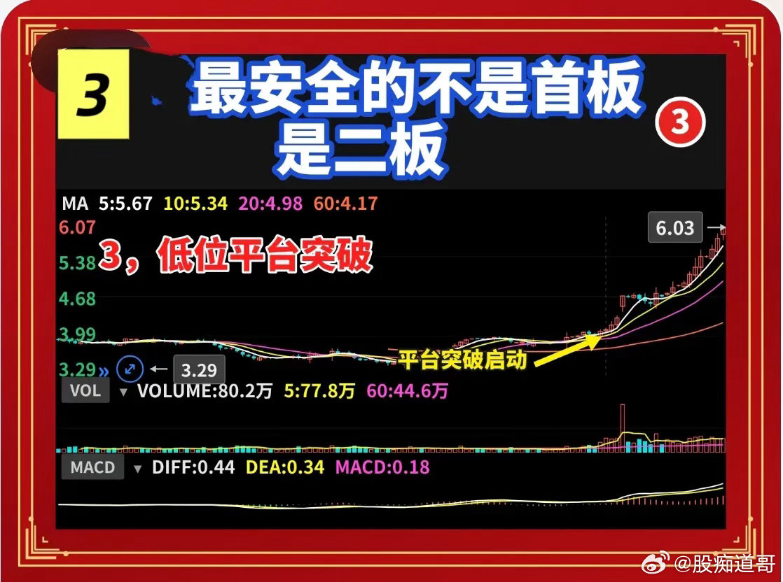 打板“最安全的”不是首板，是二板打板的人都在赌首板，我告诉你，最安全的恰恰是二板