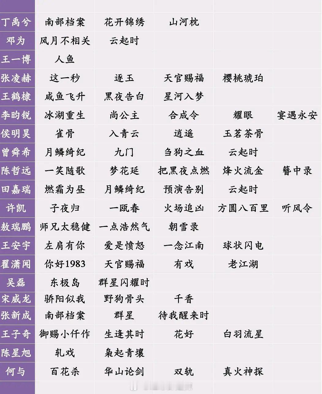 95生待播剧 ​​​