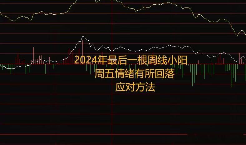 12月27日，下午盘中情绪有回落，怎么应对？今天大盘收线形态十字星，但是不要好了
