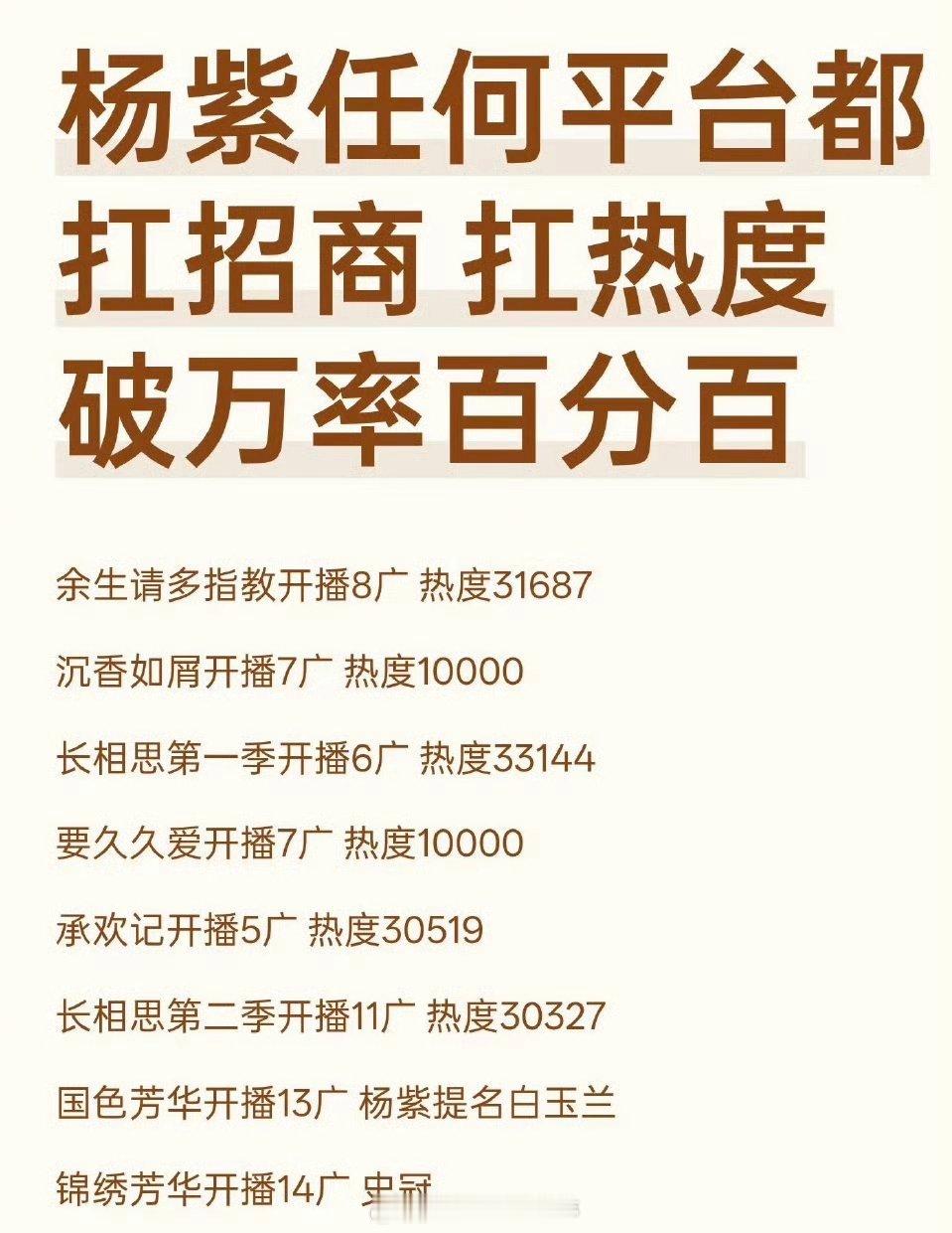 杨紫任何平台都扛招商，扛热度，破万率百分百 