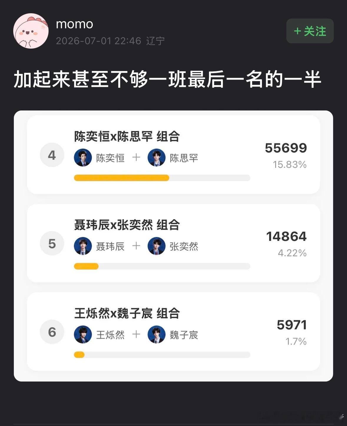 投到2/3至少说明我们和上位圈差距并不大，公司想看的不就是这个吗？我知道大家的情