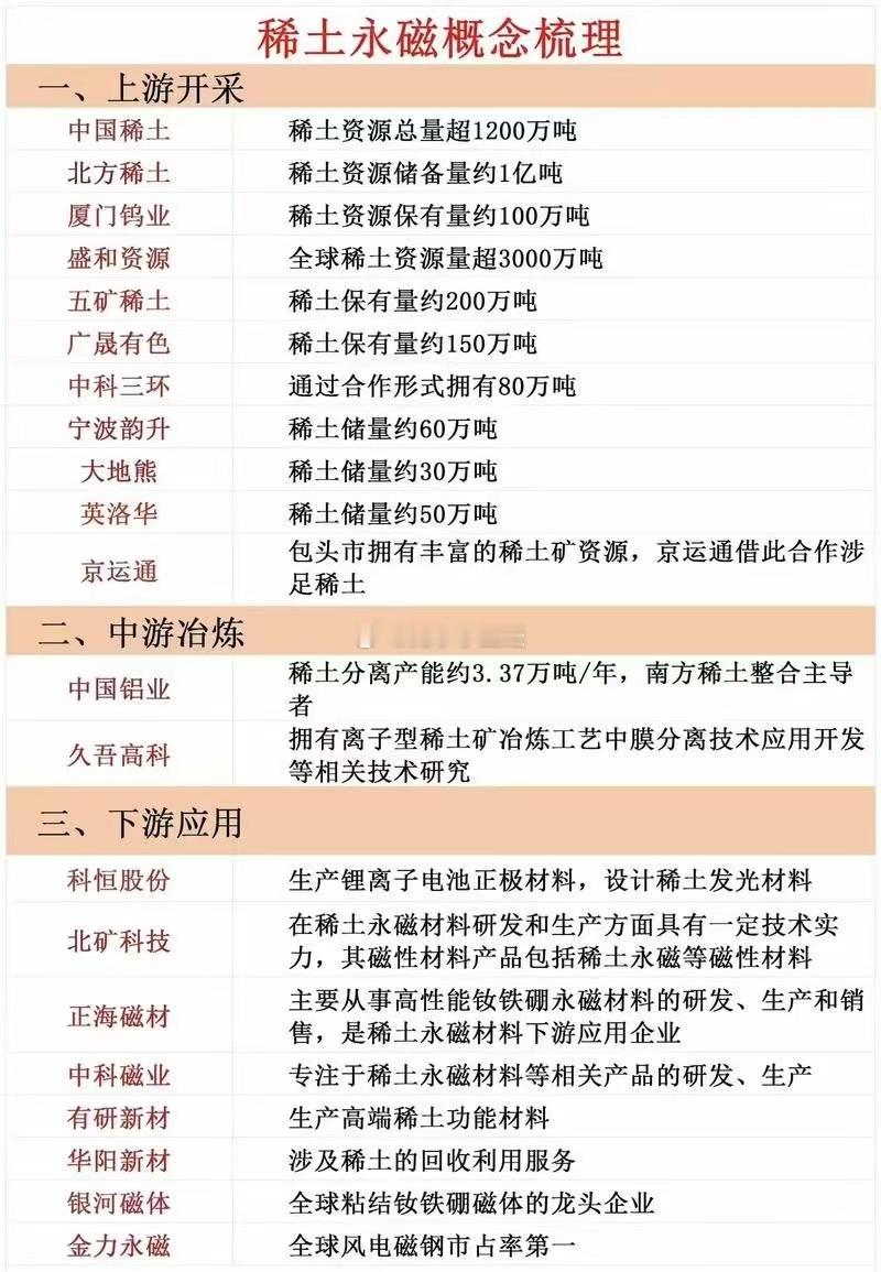昨晚热度最高板块还是稀土和泡泡玛特 ​​​