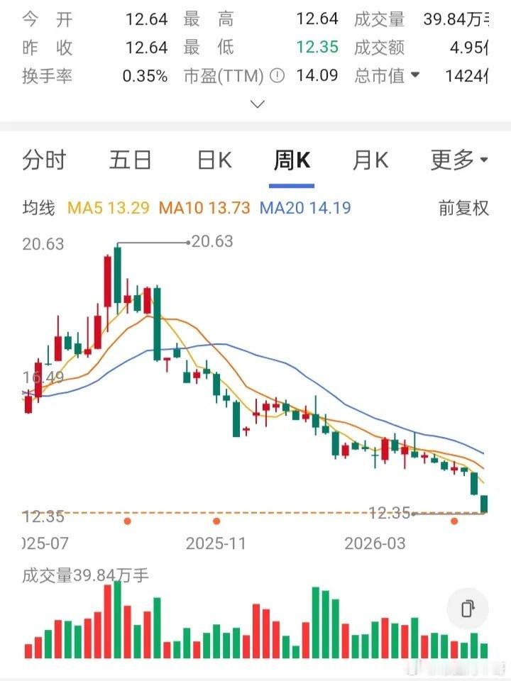 66岁老股民，在股市二十年了，他一直都是喜欢，买上市十年以上的优质股。因为那些股