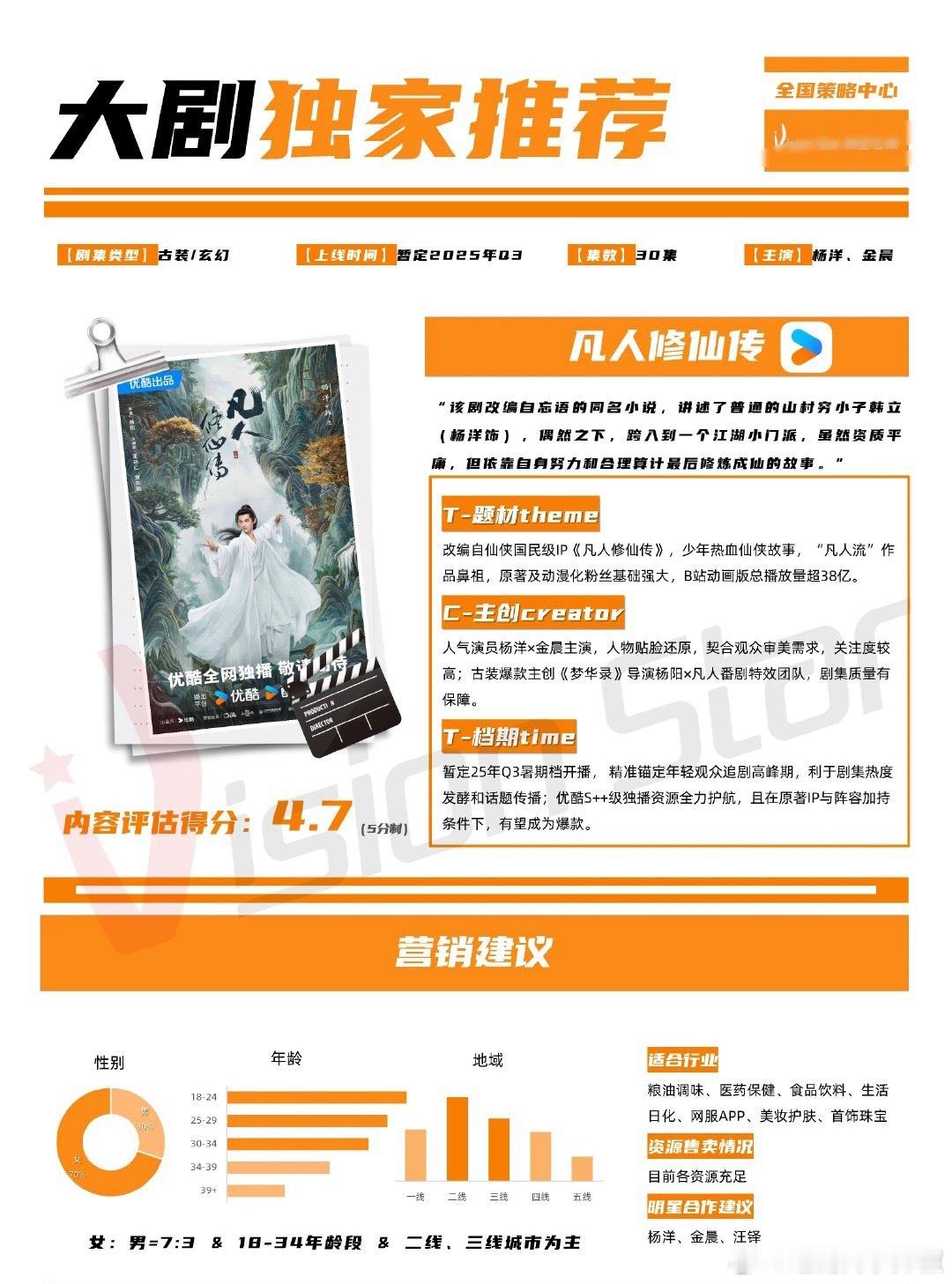这剧你们觉得集均能破3000吗 ​​​