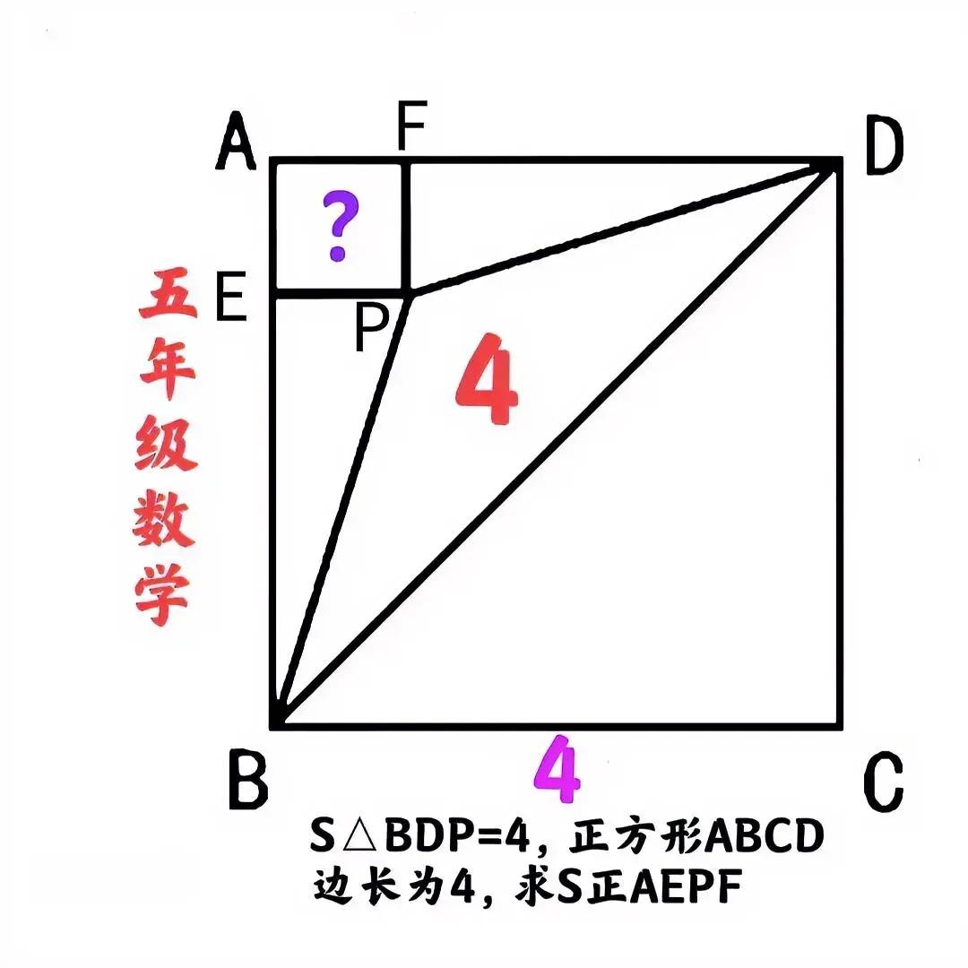 “几乎全军覆没，极个别同学除外！”这是一道小学五年级数学题：


如图，边长为4