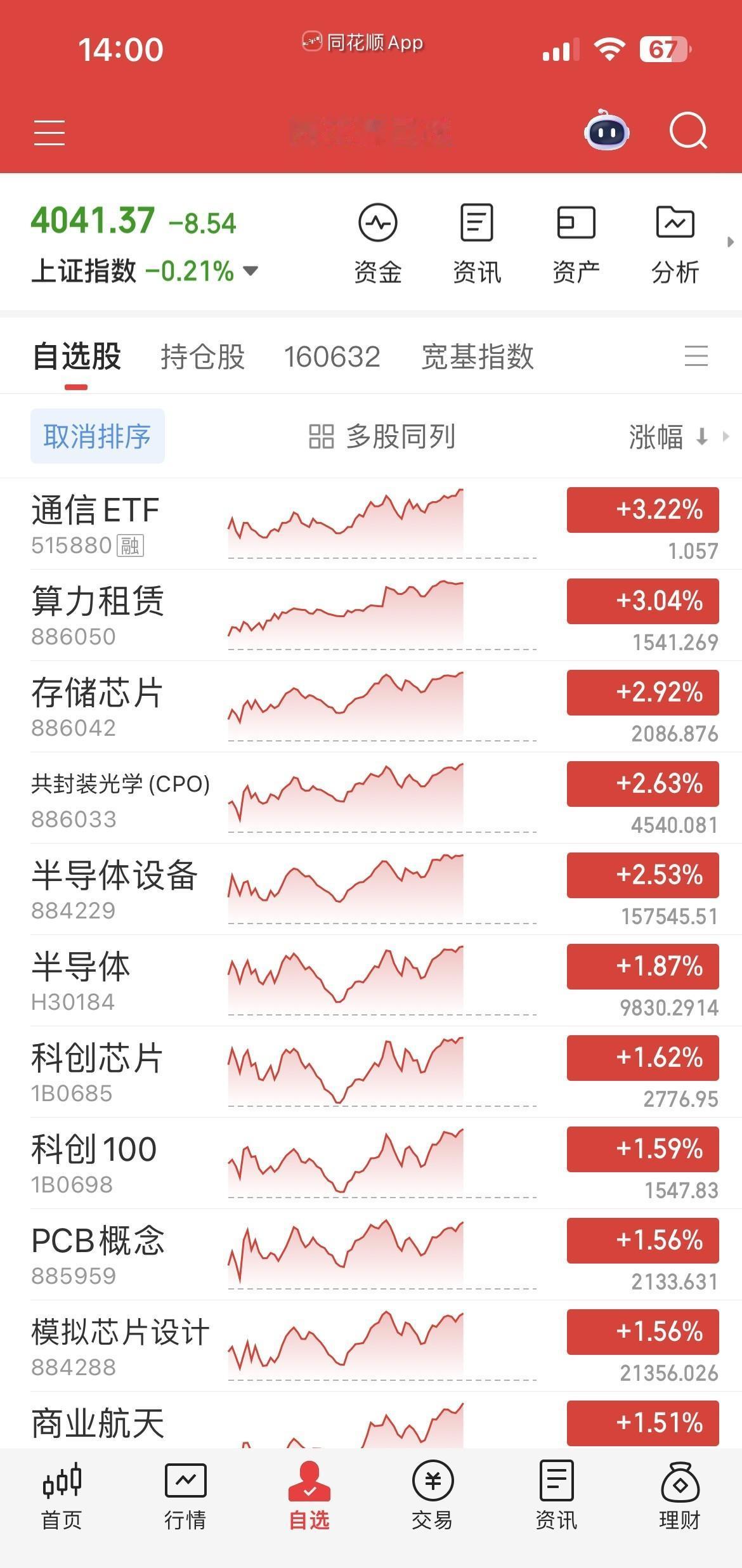 油价突然大跳水，

全球股市乱套了，

A股却悄悄换了个活法。

不是反弹，是硬