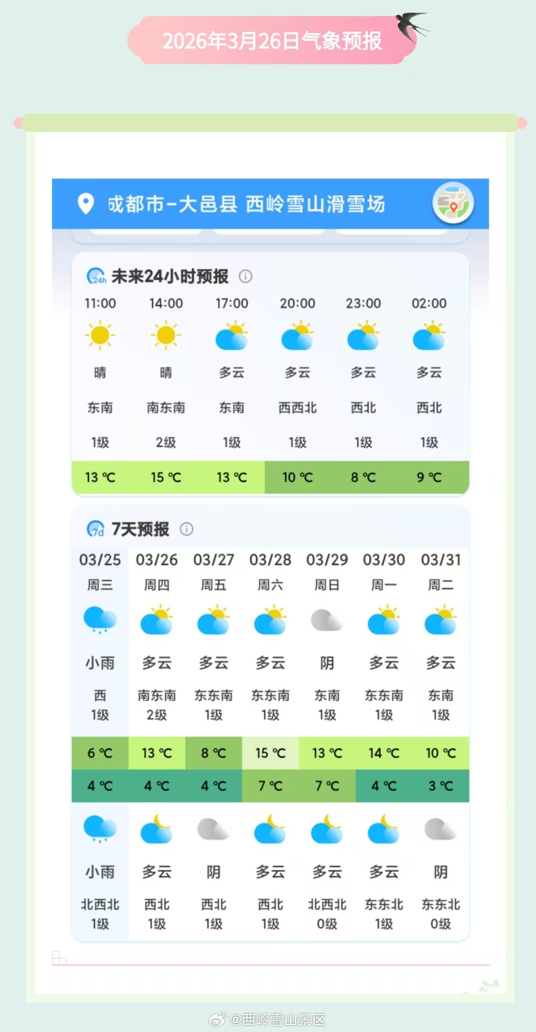 西岭雪山3月26日（周四）气象预报#西岭雪山 #