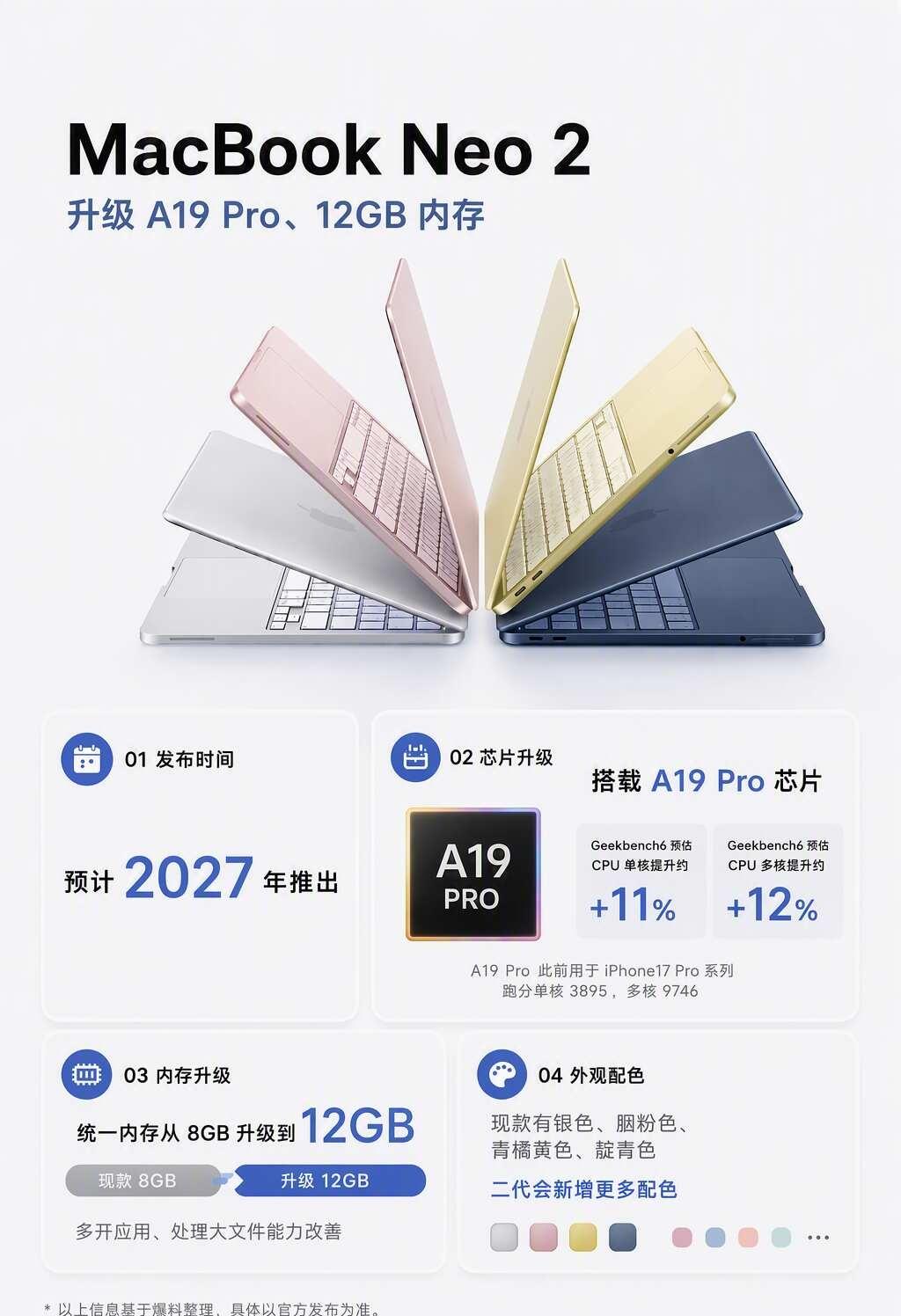 MacBook Neo2 爆料✨
🎨四款配色
▪银色：经典百搭
▪胭粉色：温柔